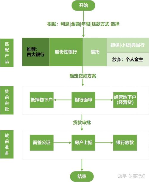 企业如何利用房屋抵押贷款实现融资目标(企业房屋抵押贷款流程)